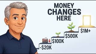 Player Profile Your Life As Every Level Of Net Worth