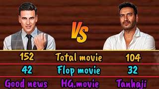 Ajay Devgan vs Akshay Kumar full comparison video !