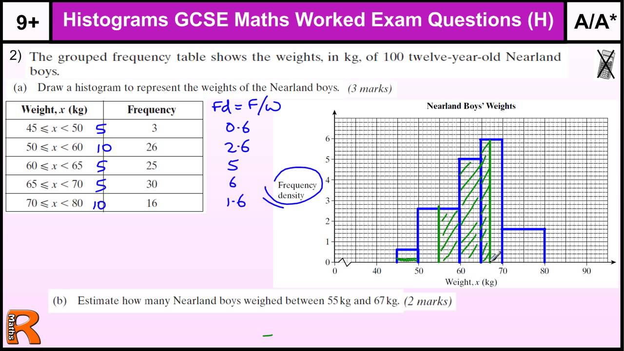 how-to-histograms-a-a-gcse-higher-statistics-maths-worked-exam-paper-revision-practice-help