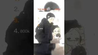 BEST ReZero Edits #viral #anime #shorts #rezero
