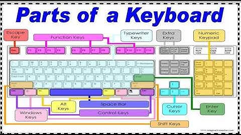 class 2 chapter 3 keyboard