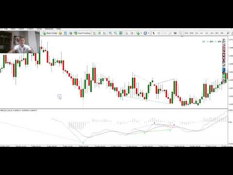 Weekly Forex Trading  Performance Summary | Forex Price Action Analysis