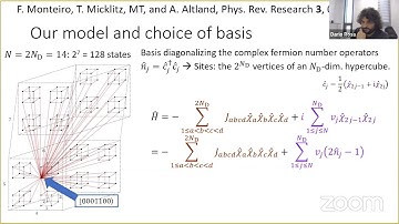 Masaki Tezuka: Quantitative study of the Fock space localization in the Sachdev-Ye-Kitaev model