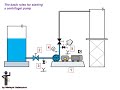 Centrifugal pump. How to start? Basic principles! Animation