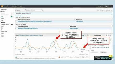 Quick tip on how to reduce your AWS bill!!!