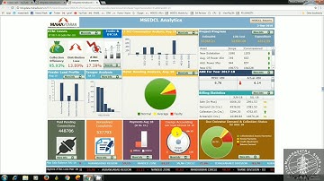How to use Mahavitaran Dashboard (MSEDCL Dashboard)?