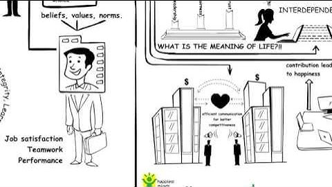 Happiest Minds Technologies 7C Framework