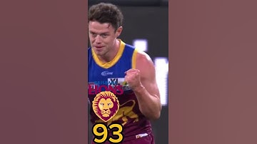 If AFL teams had overalls currently PT1