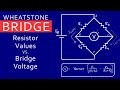 Understanding the Wheatstone Bridge