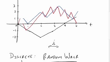 Building Brownian Motion from a Random Walk