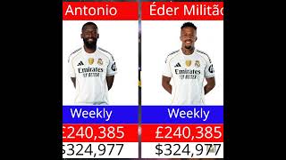 Salaries of Real Madrid Galactico Players (2025/2026 Season), GALACTICO REVEALED!