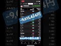 2023年の損失公開！ #daytrading #投資 #stockmarket