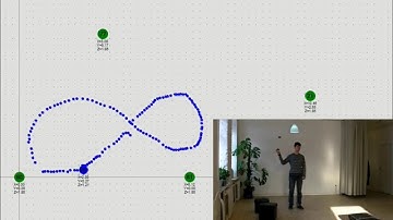 Precise (+-2cm) indoor "GPS" for autonomous robots - "8-loop" demo