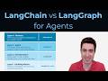 Deep Agents or LangGraph? The LangChain agentic ecosystem explained