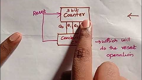 Design of Asynchronous Counters