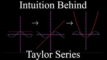 Intuition Behind Taylor Series