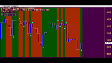 BEST SUPER ROBOT TRADING CHART CODE : 3*505 TECHNICAL ANALYSIS AMIBROKER AFL FORMULA