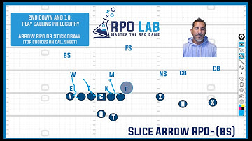 What RPO to call on 2nd Down and 10?