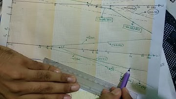 Bode plot, angle graph,part4, control system