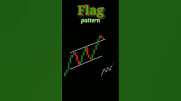 Flag pattern #shorts patterns flags fibonacci retracement
