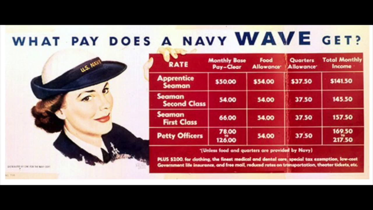 Living a Life of Secrecy: The Untold Stories of the Barrier Breaking Women in Cryptology