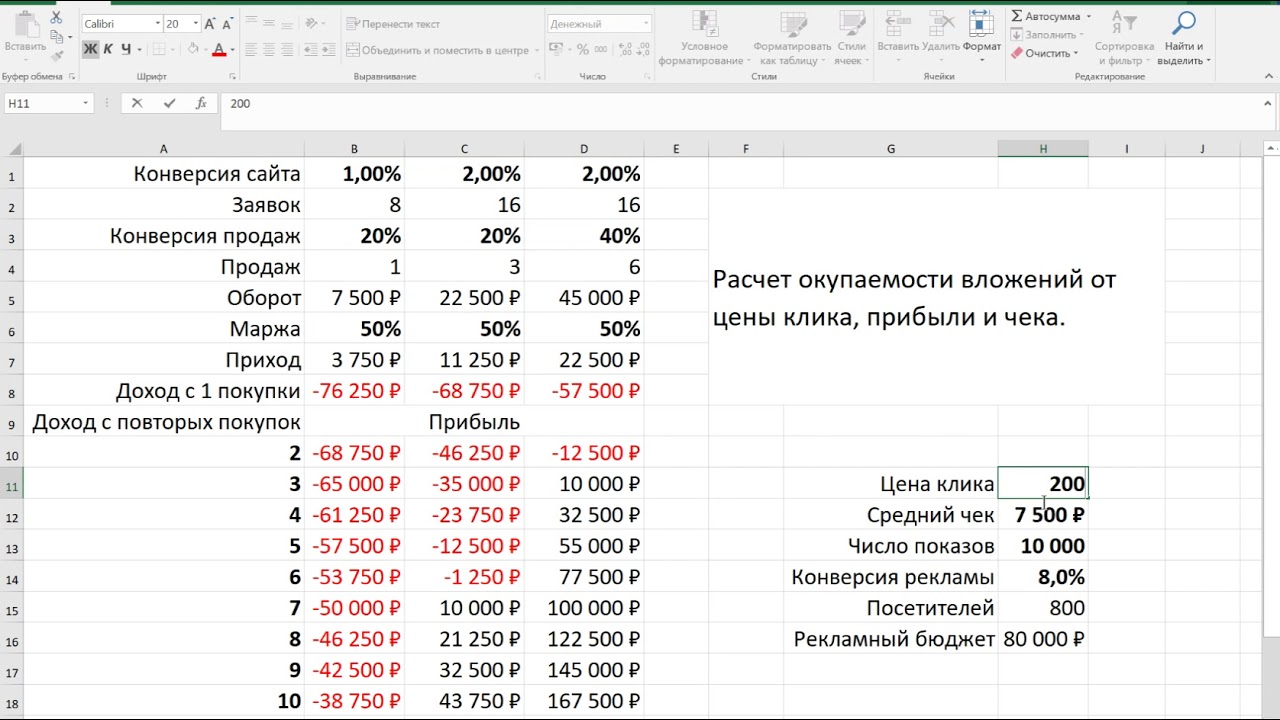 Сколько Вложить В Интернет Магазин