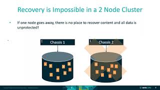 How is the storage cluster system designed to scale