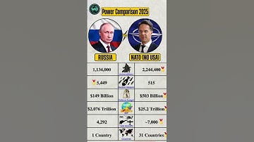 Russia vs NATO Without USA — Military Power Comparison | Army, Navy, Airforce | 2025 | #russiavsnato