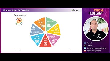 Requirements in Agile Software Development Projects - Backlogs, Epics, Themes and User Stories
