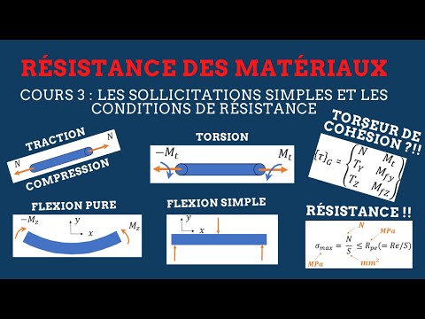 RDM II Course 3: Simple stresses and resistance conditions