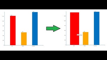 D3JS Interactive Bar Chart - Part 2 (Intractive Bar Chart With Events)