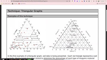 Triangular Graphs Suitability