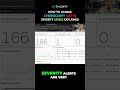 How to Handle Cybersecurity Alerts: Severity Levels Explained