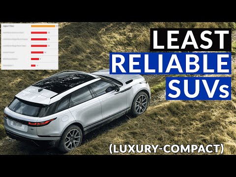 Least Reliable Compact Luxury SUVs as per Consumer Reports