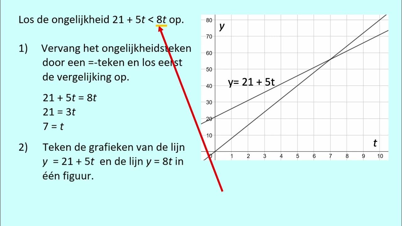 Syntax Error In Insert Into Hoe Oplossen Cryptogram