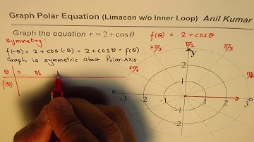 Limacon Graph without Inner Loop for Polar Equation