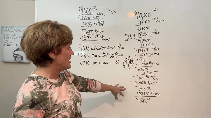 Case Study Shows Pay Off $30K Car Loan Within 16 Months! Part 1