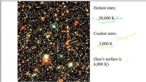 Stellar temperatures and spectral types