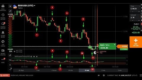 BELKHAYATE TIMING SIGNAL INDICATOR IN OTC MARKET - IQ OPTION STRATEGY