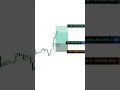 #alajiradar #brightins #NQ.....Execution replay | Education only