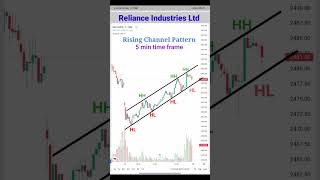 Reliance Stock Chart Analysis#chartpatterns #reliance #chartanalysis #intradaytrading