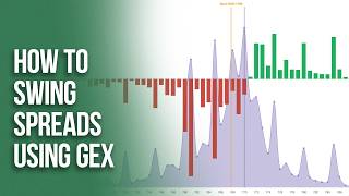 Learn How to Swing Trade SPX Spreads Using GEX + Workshop