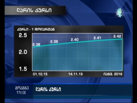 ლარი მცირედით გამყარდა
