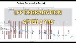 Range, LFP degradation & charging habits after 2 years and 30000km