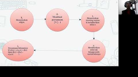 Algoritma Bellman-Ford