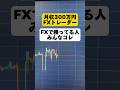 【FX】鉄板チャートパターン #FX #投資 #副業