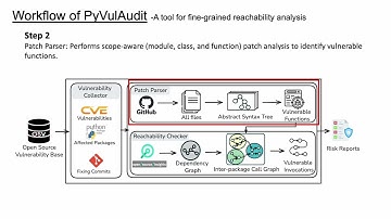 PyVulAudit : A Framework for Vulnerability ReachabilityAnalysis in the PyPI Ecosystem