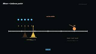 Mean Is Not the Middle: The Balance Point Intuition