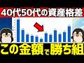 40代50代の資産格差が衝撃...平均値や中央値、老後資金を解説【新NISA/iDeCo】