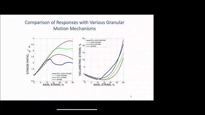 Doctoral School 2020 - Steve Sun - Multiscale LBM DEM FEM (Part 1)